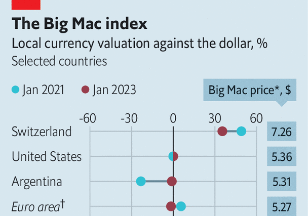 What inflation means for the Big Mac index
