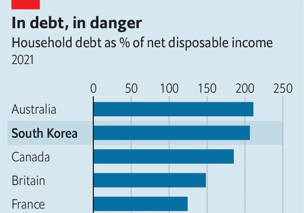South Korea’s housing crunch offers a warning for other countries