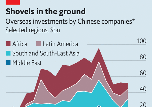 Xi Jinping’s next overseas-lending revolution