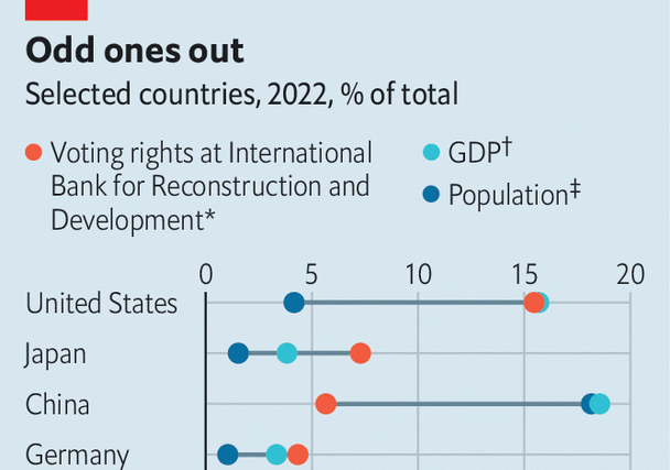 Ajay Banga may be just what the fractious World Bank requires