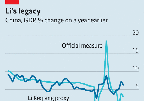 How to measure China’s true economic growth