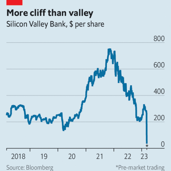 What does Silicon Valley Bank’s collapse mean for the financial system?