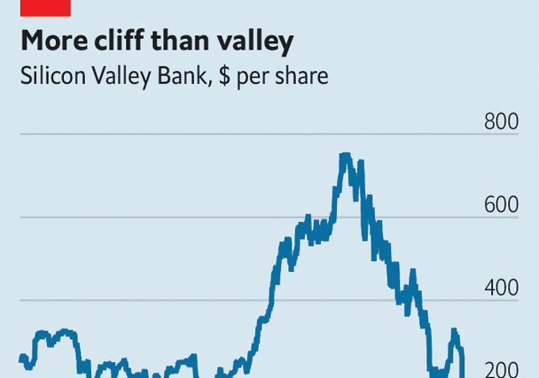 What does Silicon Valley Bank’s collapse mean for the financial system?