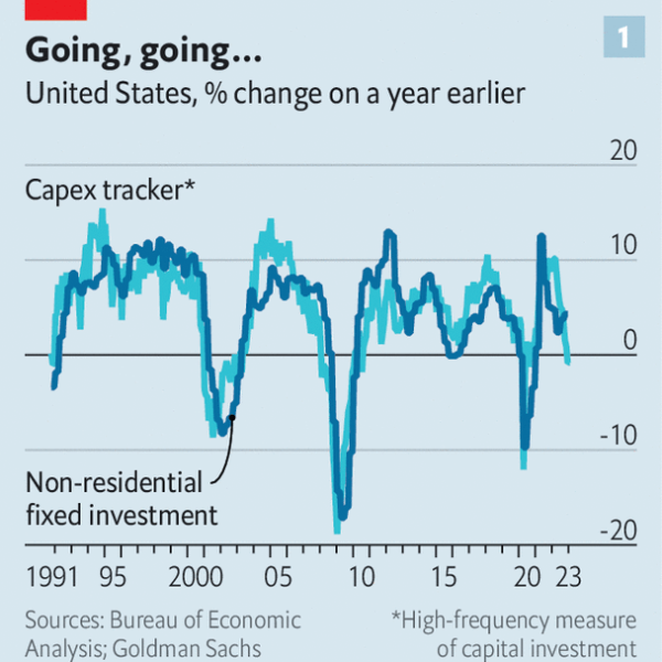 Is the global investment boom turning to bust?
