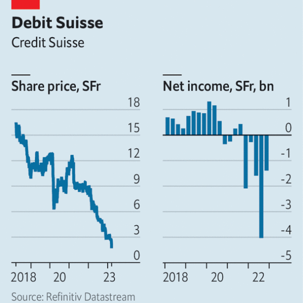 Credit Suisse faces share-price turbulence, as fear sweeps the market