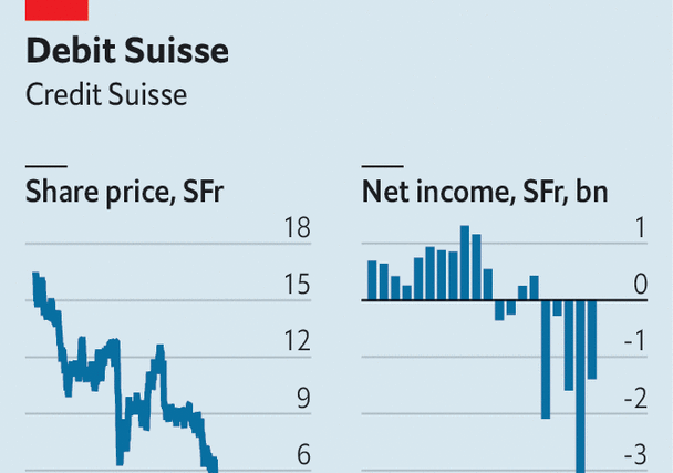 Credit Suisse faces share-price turbulence, as fear sweeps the market