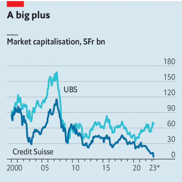 Switzerland’s new megabank is bad news for Swiss bankers
