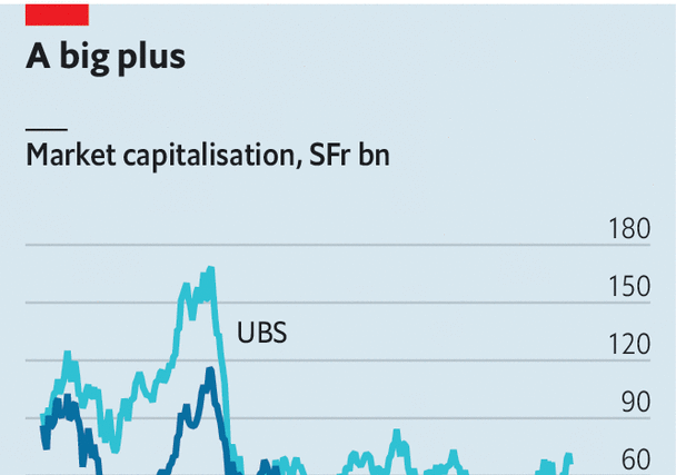 Switzerland’s new megabank is bad news for Swiss bankers