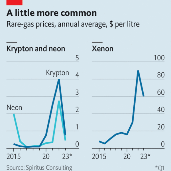 How rare-gas supply adapted to Russia’s war