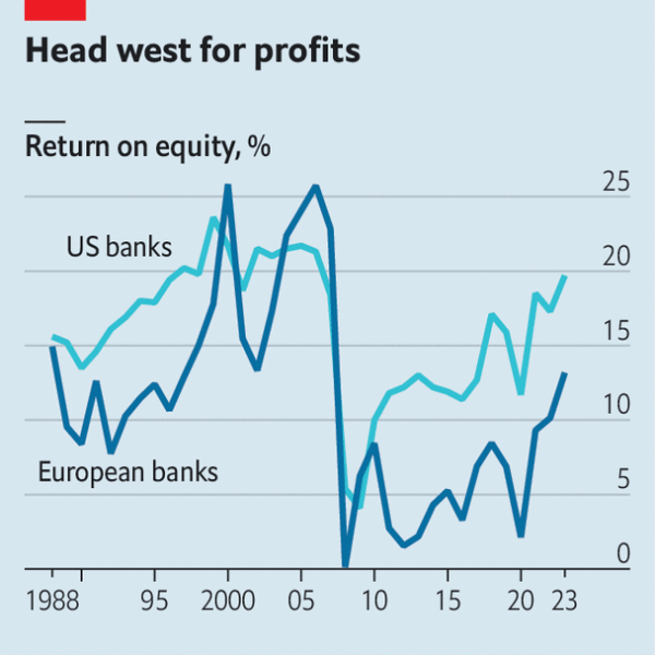 European banks and the price of safety