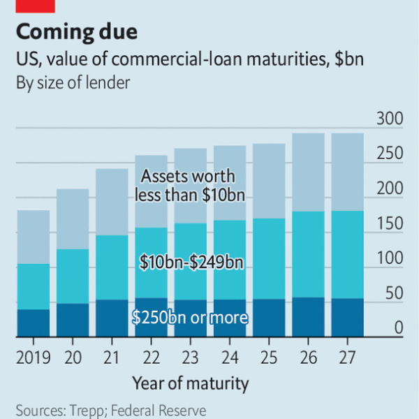 Commercial-property losses will add to banks’ woes