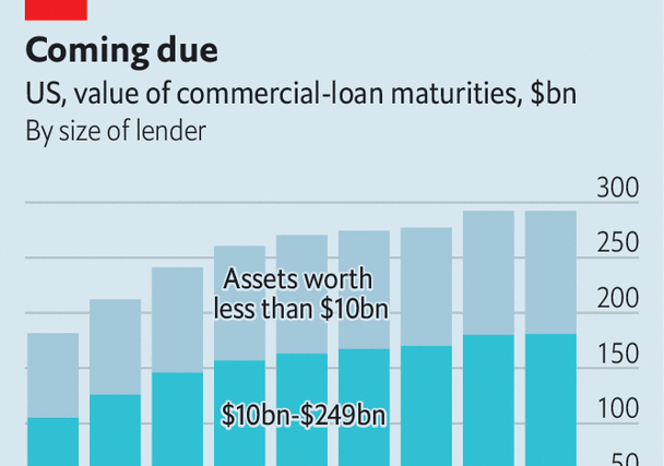 Commercial-property losses will add to banks’ woes