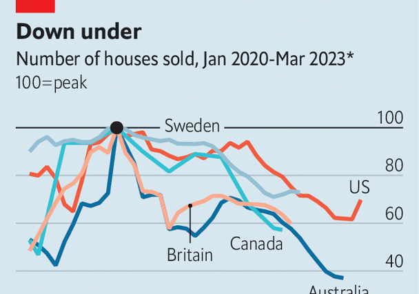 The rich world’s housing crunch is far from over