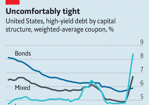 Life is getting tough for borrowers. Where will the pain be felt?