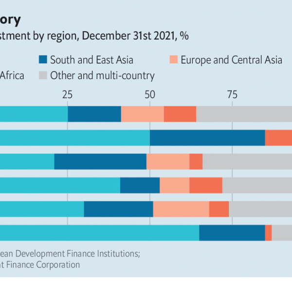 Development finance needs to be bolder