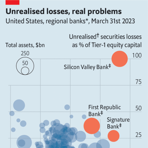 Are America’s regional banks over the worst of it?