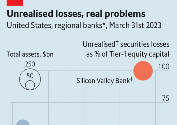 Are America’s regional banks over the worst of it?