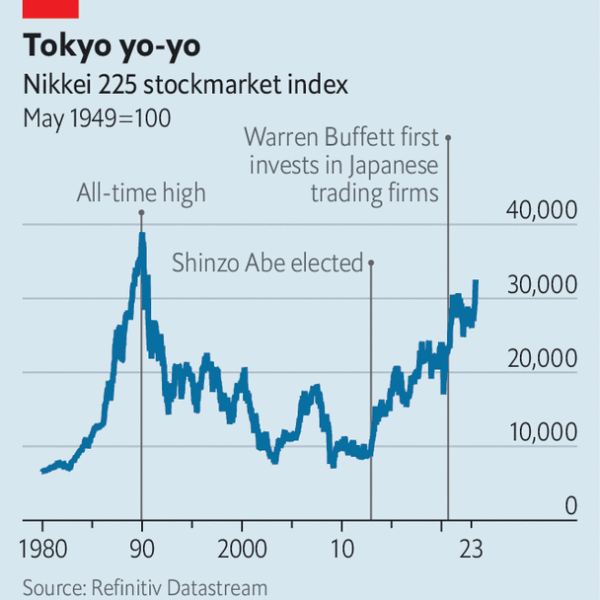 Japan’s stockmarket rally may disappoint investors
