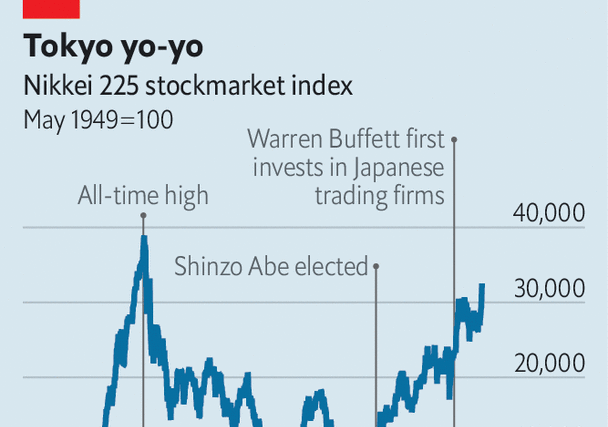 Japan’s stockmarket rally may disappoint investors