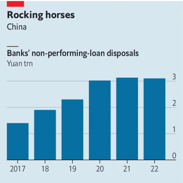 A new super-regulator takes aim at rampant corruption in Chinese finance