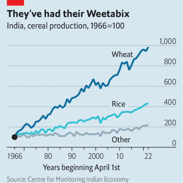 India’s journey from agricultural basket case to breadbasket