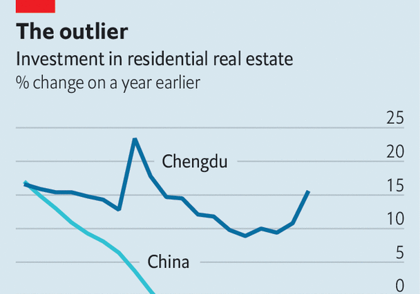 How to escape China’s property crisis