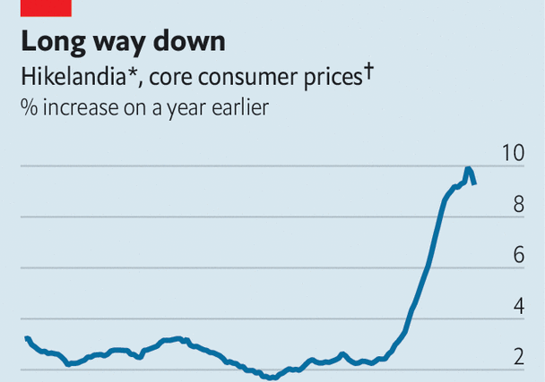 How to win the battle against inflation