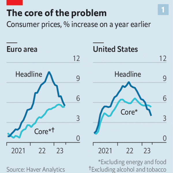 The fight over inflation in America and Europe