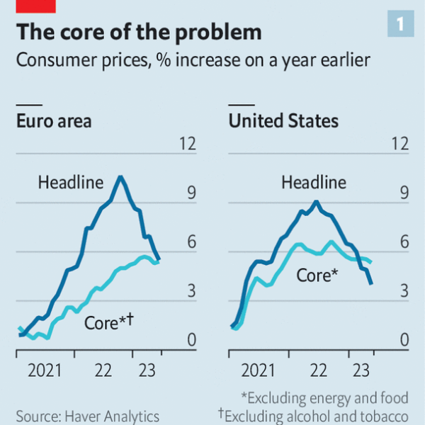 Economists draw swords over how to fix inflation