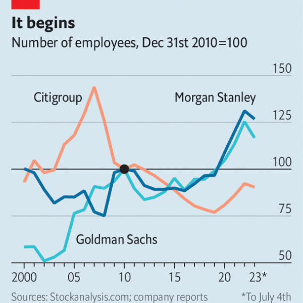 How far will Wall Street job losses go?