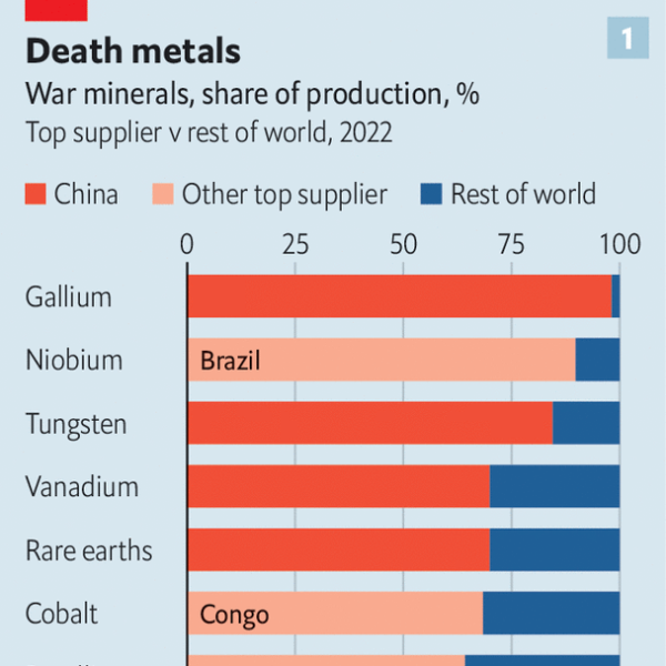 China controls the supply of crucial war minerals