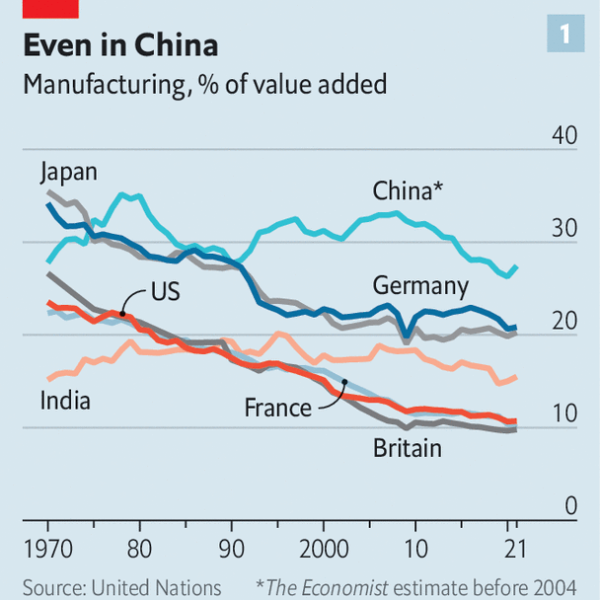 The world is in the grip of a manufacturing delusion