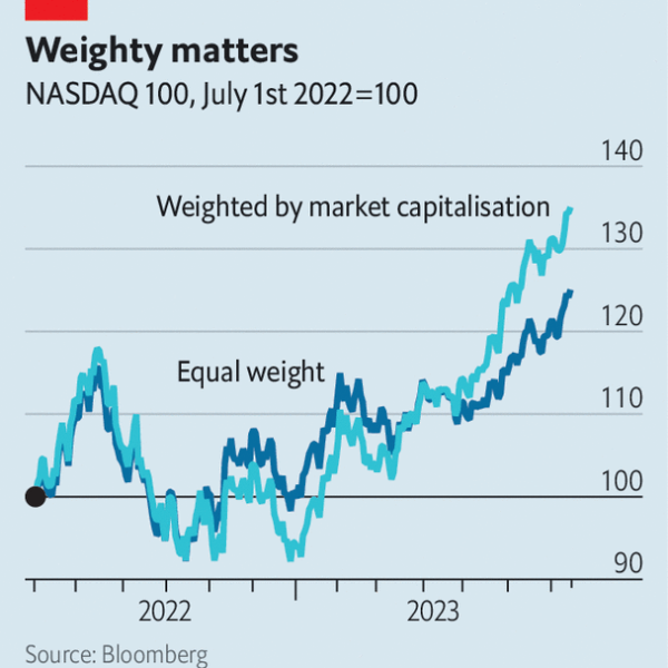 Big tech’s dominance is straining the logic of passive investing