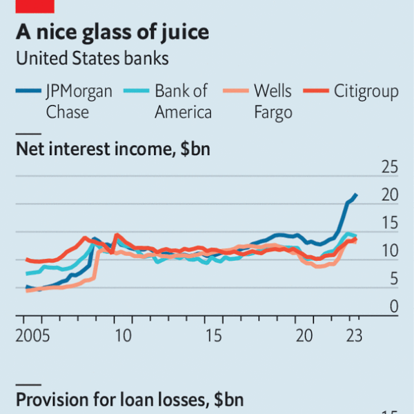 America’s big banks are in rude health—with one exception