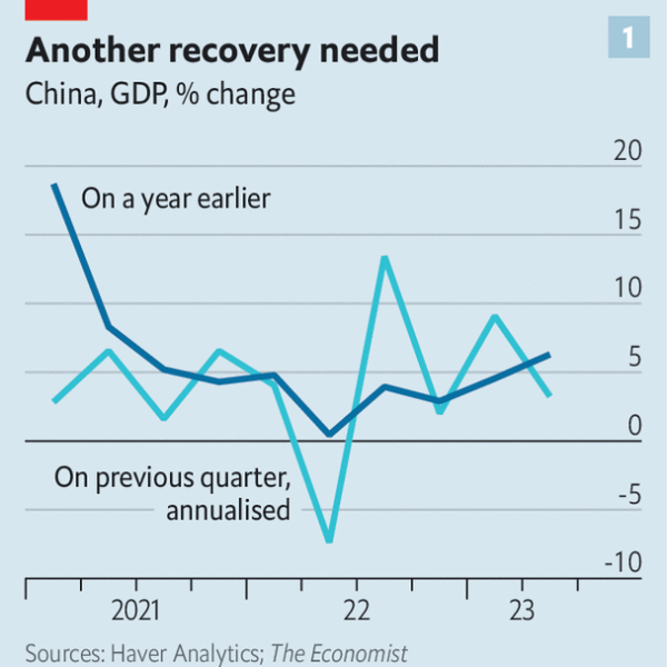 How much trouble is China’s economy in?