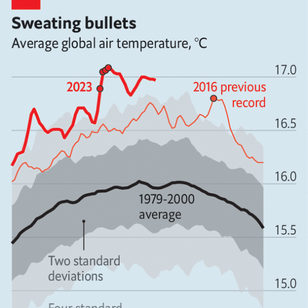 Soaring temperatures and food prices threaten violent unrest