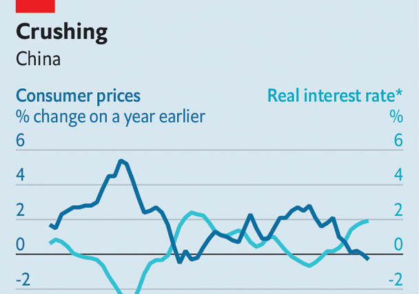 Deflation and default haunt China’s economy