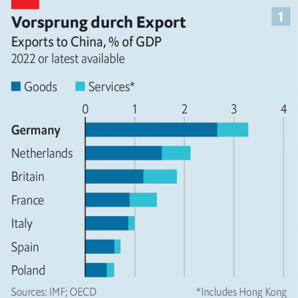 from European leader to laggard