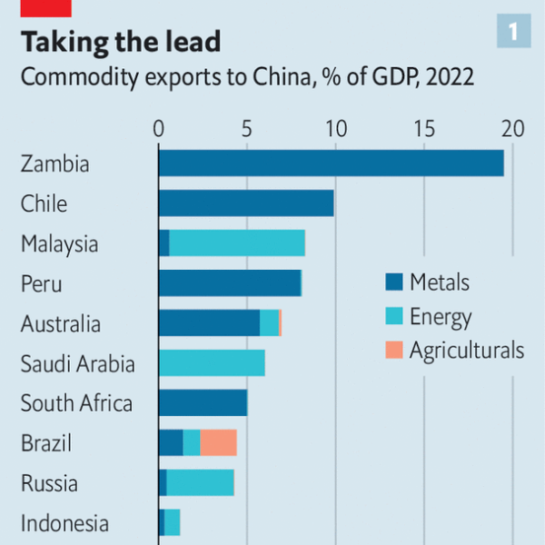 What China’s economic troubles mean for the world