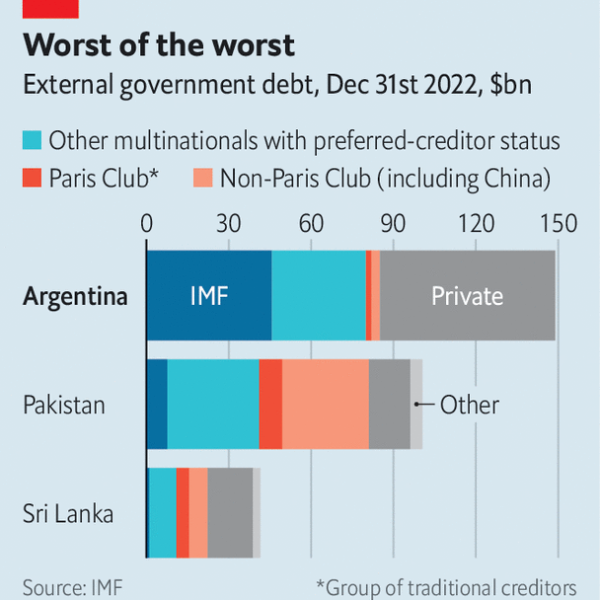 Argentina is pushing international lending to its breaking point