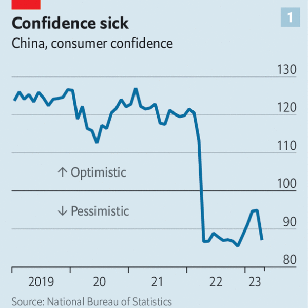 China’s economy is in desperate need of rescue