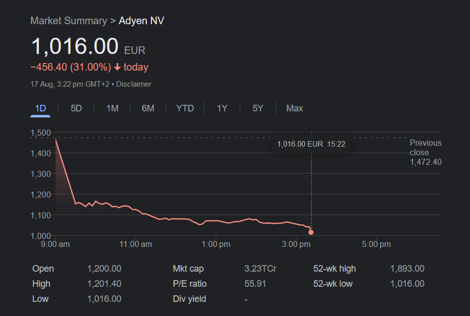 Adyen Shares slumps