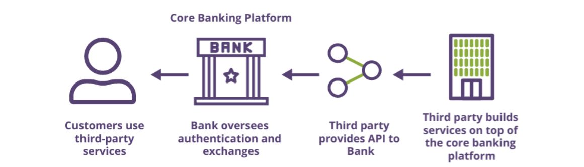 Banking as a platform BaaP Juniper Research