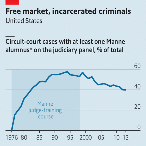 How Chicago school economists reshaped American justice