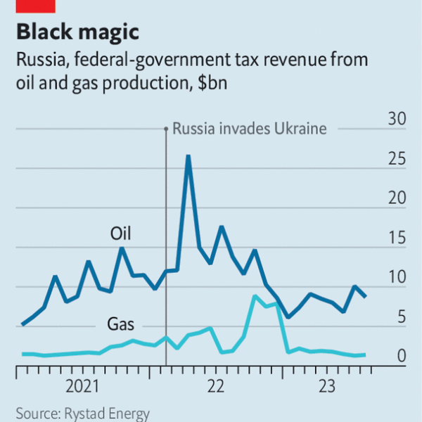 A higher global oil price will help Russia pay for its war