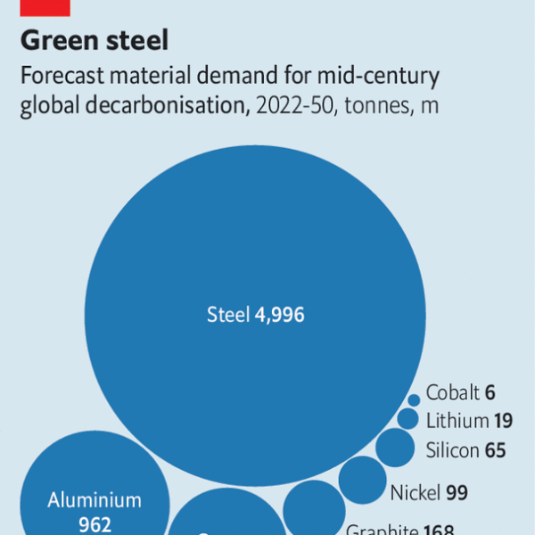 How to avoid a green-metals crunch