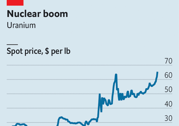 Why uranium prices are soaring