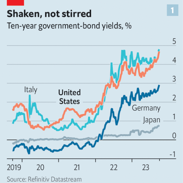 A surge in global bond yields threatens trouble