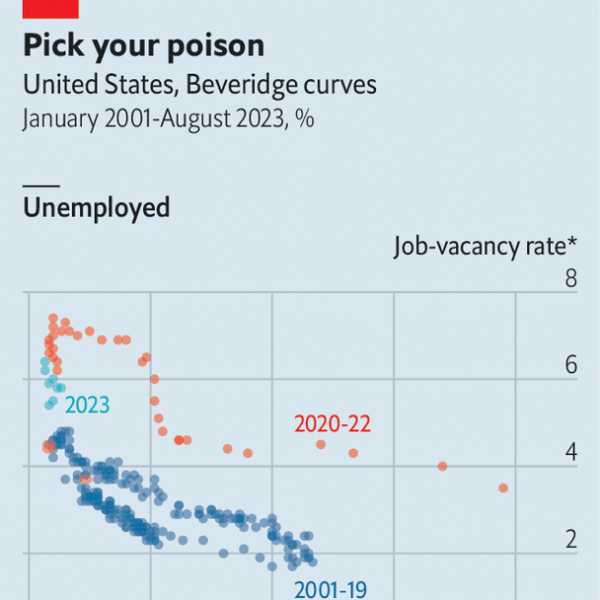 To understand America’s job market, look beyond unemployed workers