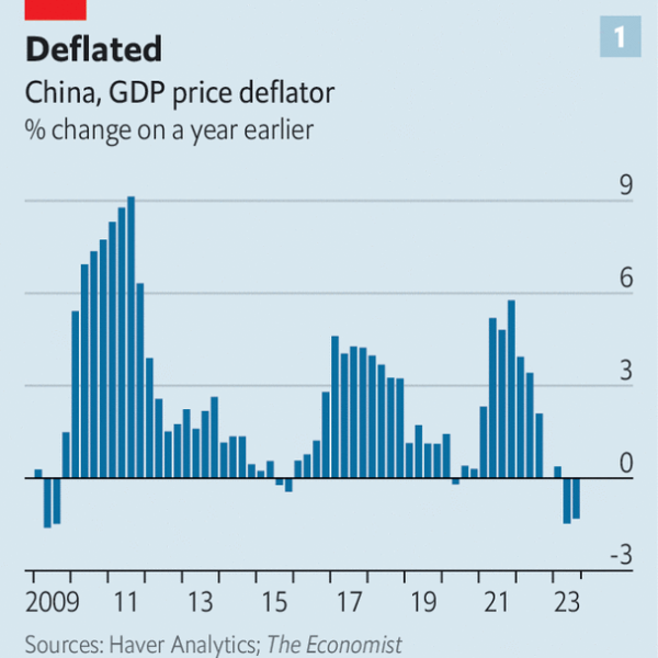 China’s economy may be growing faster, but big problems remain